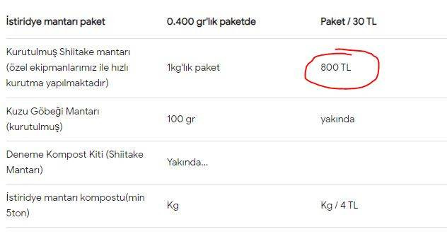 Etten 25 kat daha fazla protein var. Lezzetiyle etin önüne geçiyor. Et yiyemeyen emekliler sevinmesin bu da çok pahalı - Resim: 2